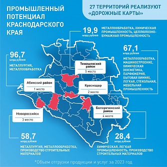Veniamin Kondratyev: 27 areas in Krasnodar Territory are developing their industrial capabilities